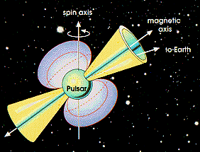 Скорость импульсов от звезды превысила скорость света