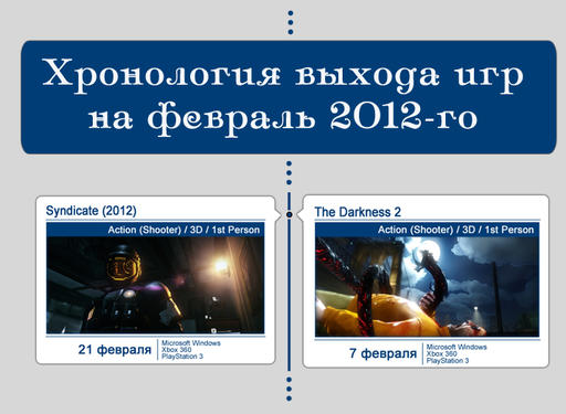 Новости - Хронология выхода игр на февраль 2012-го