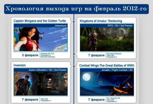 Новости - Хронология выхода игр на февраль 2012-го